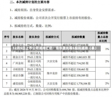 12月9日上市公司减持汇总：京华激光等5股拟减持（表）-第1张图片-建明新闻