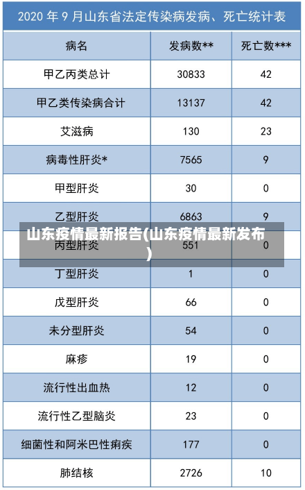 山东疫情最新报告(山东疫情最新发布)-第1张图片-建明新闻