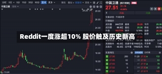 Reddit一度涨超10% 股价触及历史新高-第2张图片-建明新闻