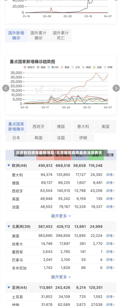 北京新冠病毒最新消息/北京新冠病毒最新消息昨天-第1张图片-建明新闻