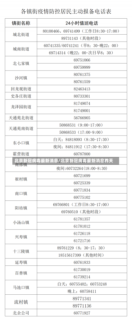 北京新冠病毒最新消息/北京新冠病毒最新消息昨天-第3张图片-建明新闻