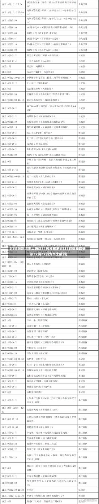 31省份新增本土确诊71例分布多省(31省份新增确诊37例27例为本土病例)-第2张图片-建明新闻