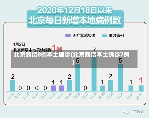 北京新增8例本土确诊(北京新增本土确诊7例)-第2张图片-建明新闻