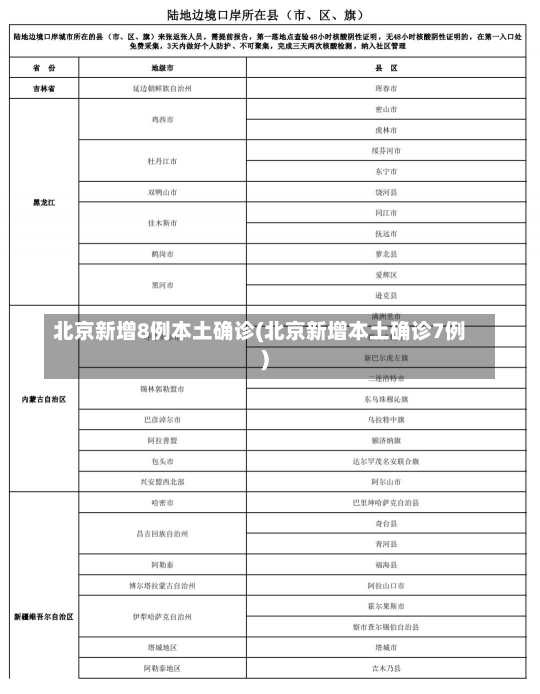 北京新增8例本土确诊(北京新增本土确诊7例)-第3张图片-建明新闻