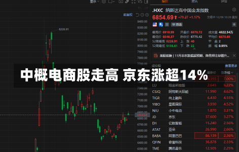 中概电商股走高 京东涨超14%-第1张图片-建明新闻