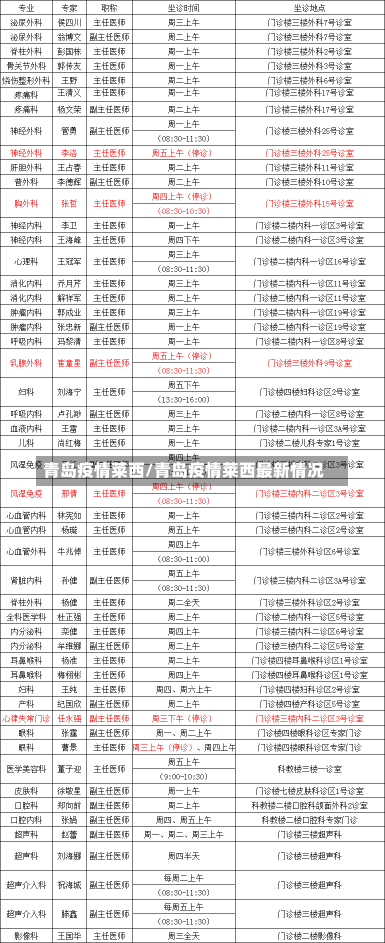 青岛疫情莱西/青岛疫情莱西最新情况-第1张图片-建明新闻