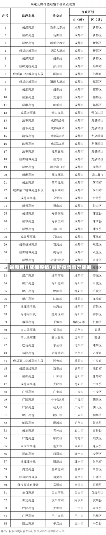 最新四川成都疫情/最新疫情情况成都-第1张图片-建明新闻