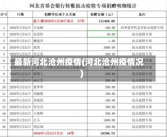 最新河北沧州疫情(河北沧州疫情况)-第1张图片-建明新闻