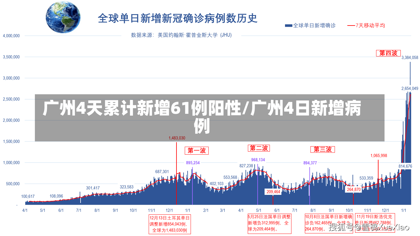 广州4天累计新增61例阳性/广州4日新增病例-第3张图片-建明新闻