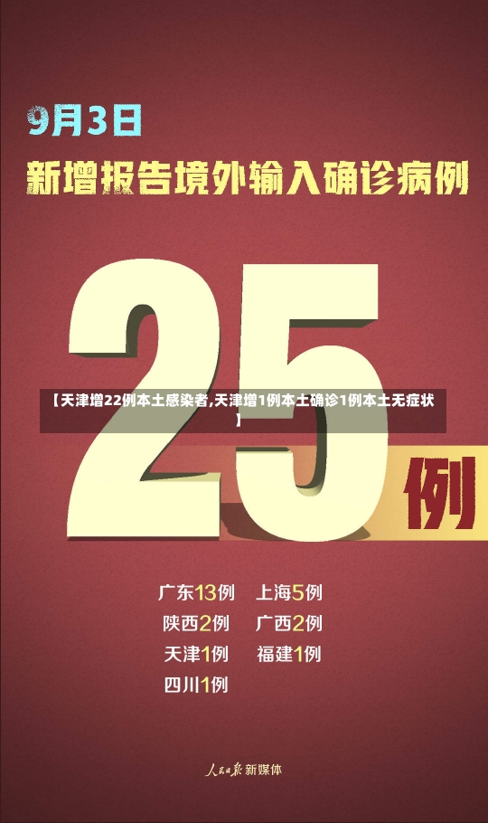 【天津增22例本土感染者,天津增1例本土确诊1例本土无症状】-第1张图片-建明新闻