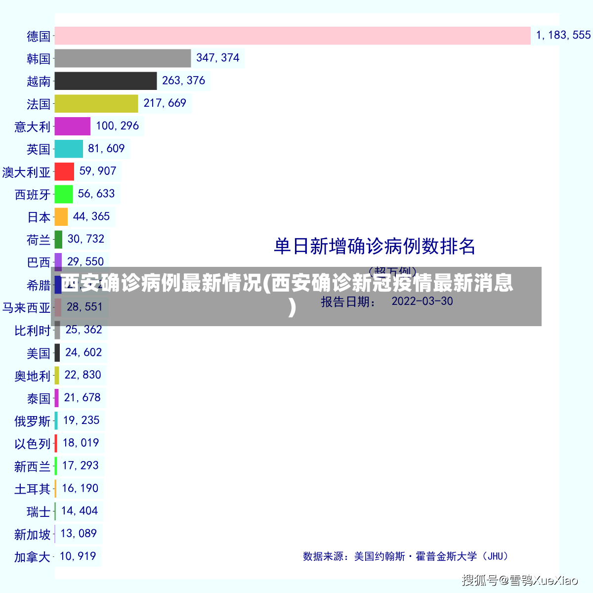 西安确诊病例最新情况(西安确诊新冠疫情最新消息)-第1张图片-建明新闻