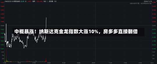 中概暴涨！纳斯达克金龙指数大涨10%，房多多直接翻倍-第1张图片-建明新闻