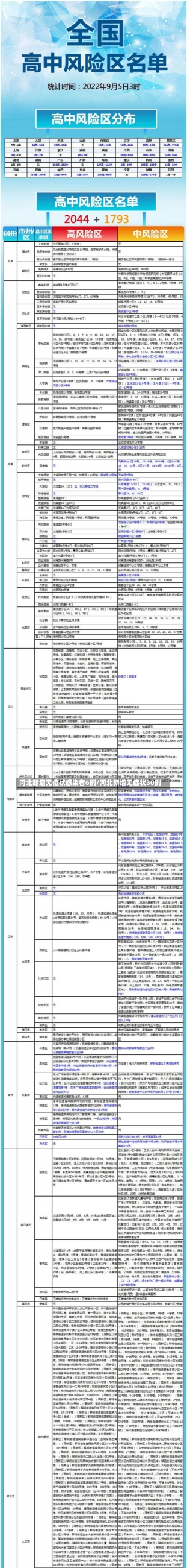 河北新增无症状感染者6例/河北新增无症状30例-第1张图片-建明新闻