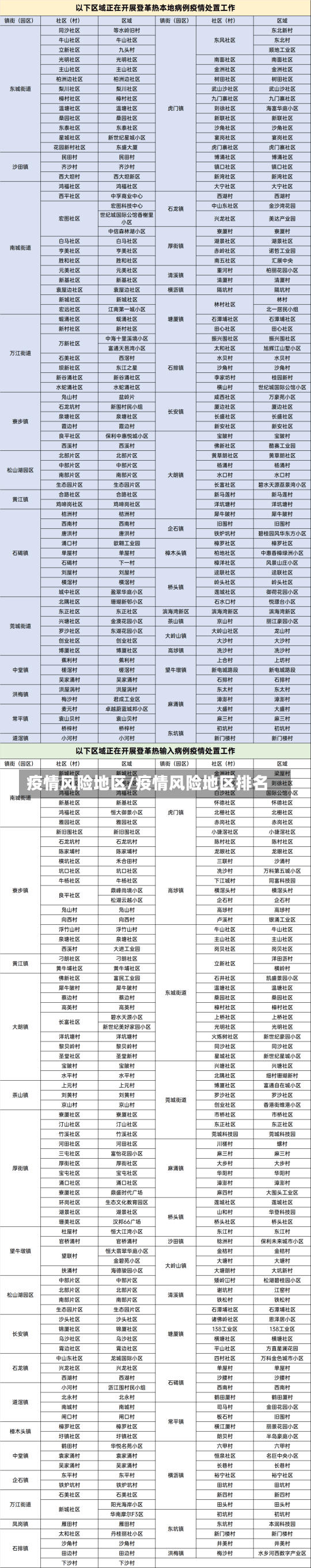 疫情风险地区/疫情风险地区排名-第1张图片-建明新闻