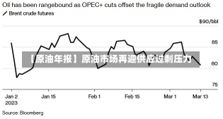【原油年报】原油市场再迎供应过剩压力-第3张图片-建明新闻