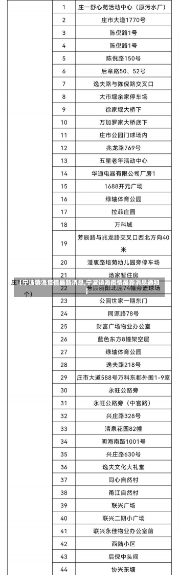 【宁波镇海疫情最新消息,宁波镇海疫情最新消息通知】-第2张图片-建明新闻