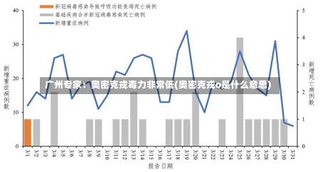 广州专家：奥密克戎毒力非常低(奥密克戎o是什么意思)-第1张图片-建明新闻