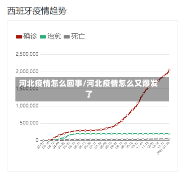 河北疫情怎么回事/河北疫情怎么又爆发了-第3张图片-建明新闻