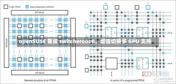 openSUSE 集成 switcherooctl，增强切换多 GPU 支持-第1张图片-建明新闻