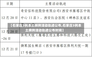 【石家庄3例本土病例活动轨迹公布,石家庄3例本土病例活动轨迹公布时间】-第1张图片-建明新闻