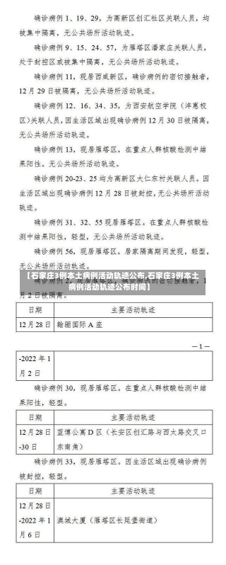 【石家庄3例本土病例活动轨迹公布,石家庄3例本土病例活动轨迹公布时间】-第2张图片-建明新闻