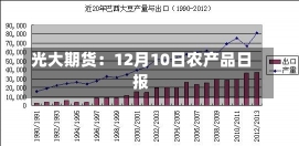 光大期货：12月10日农产品日报-第1张图片-建明新闻