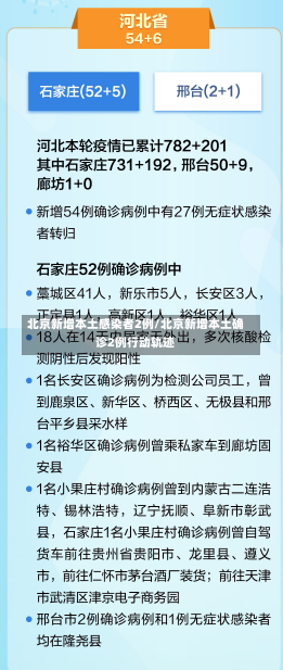 北京新增本土感染者2例/北京新增本土确诊2例行动轨迹-第2张图片-建明新闻