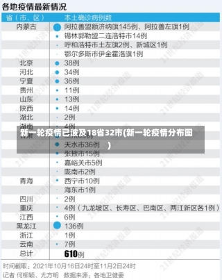 新一轮疫情已波及18省32市(新一轮疫情分布图)-第1张图片-建明新闻