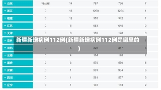 新疆新增病例112例(新疆新增病例112例是哪里的)-第1张图片-建明新闻