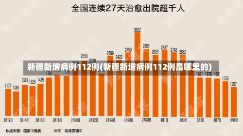 新疆新增病例112例(新疆新增病例112例是哪里的)-第2张图片-建明新闻