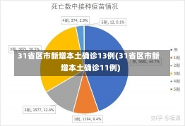 31省区市新增本土确诊13例(31省区市新增本土确诊11例)-第3张图片-建明新闻