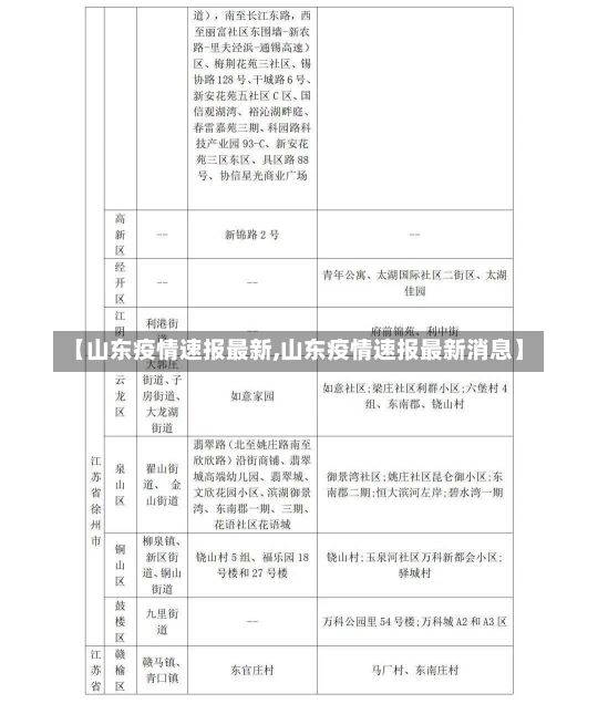 【山东疫情速报最新,山东疫情速报最新消息】-第1张图片-建明新闻