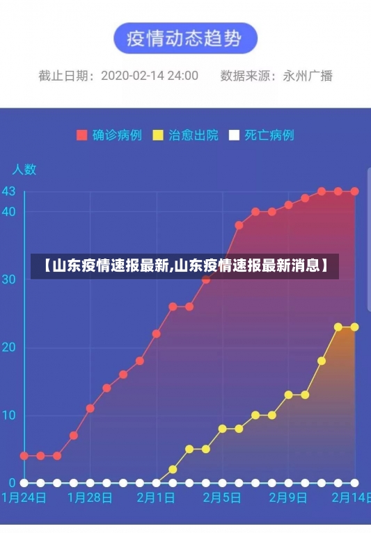 【山东疫情速报最新,山东疫情速报最新消息】-第2张图片-建明新闻