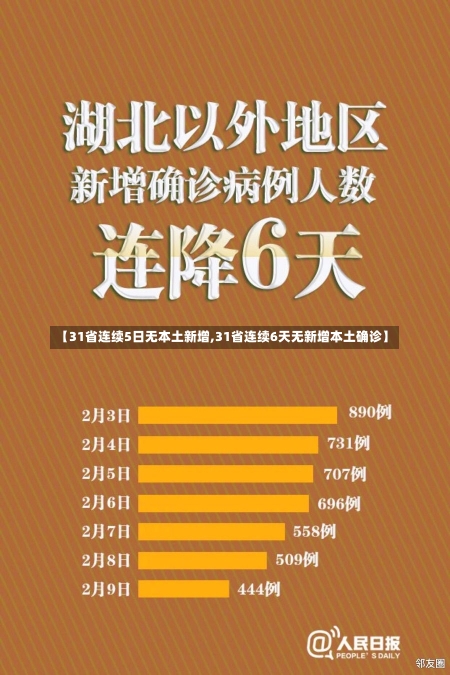 【31省连续5日无本土新增,31省连续6天无新增本土确诊】-第1张图片-建明新闻