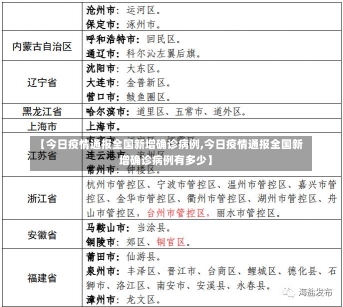 【今日疫情通报全国新增确诊病例,今日疫情通报全国新增确诊病例有多少】-第1张图片-建明新闻