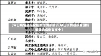 【今日疫情通报全国新增确诊病例,今日疫情通报全国新增确诊病例有多少】-第2张图片-建明新闻