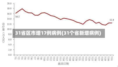 31省区市增17例病例(31个省新增病例)-第2张图片-建明新闻