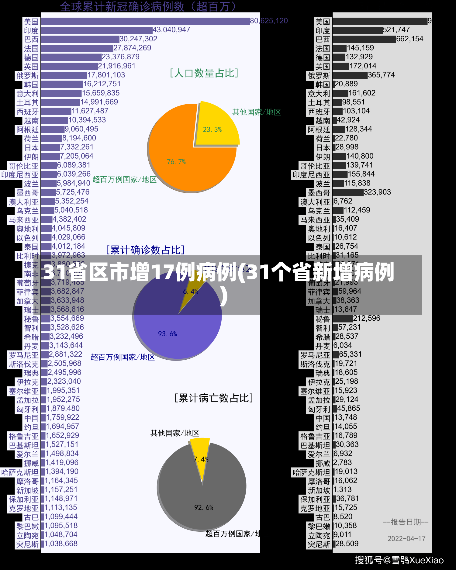 31省区市增17例病例(31个省新增病例)-第1张图片-建明新闻