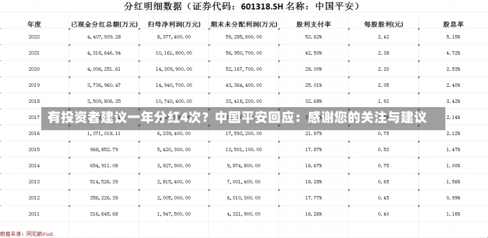 有投资者建议一年分红4次？中国平安回应：感谢您的关注与建议-第1张图片-建明新闻