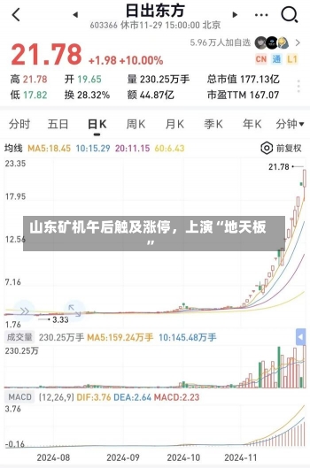 山东矿机午后触及涨停，上演“地天板”-第1张图片-建明新闻