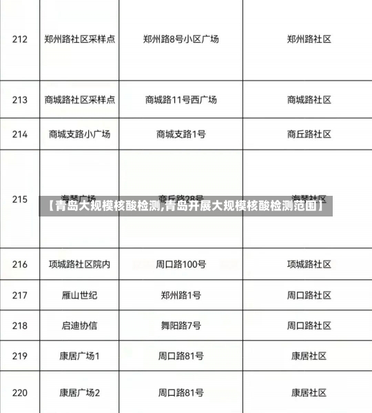 【青岛大规模核酸检测,青岛开展大规模核酸检测范围】-第2张图片-建明新闻