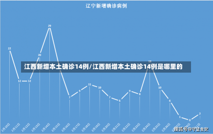 江西新增本土确诊14例/江西新增本土确诊14例是哪里的-第1张图片-建明新闻