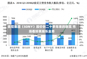 索尼集团（SONY）股价创二十多年来的新高 市场看好其娱乐业务-第1张图片-建明新闻