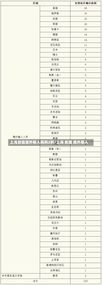 上海新增境外输入病例2例/上海 新增 境外输入-第2张图片-建明新闻