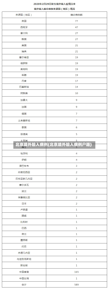 北京境外输入病例(北京境外输入病例户籍)-第1张图片-建明新闻