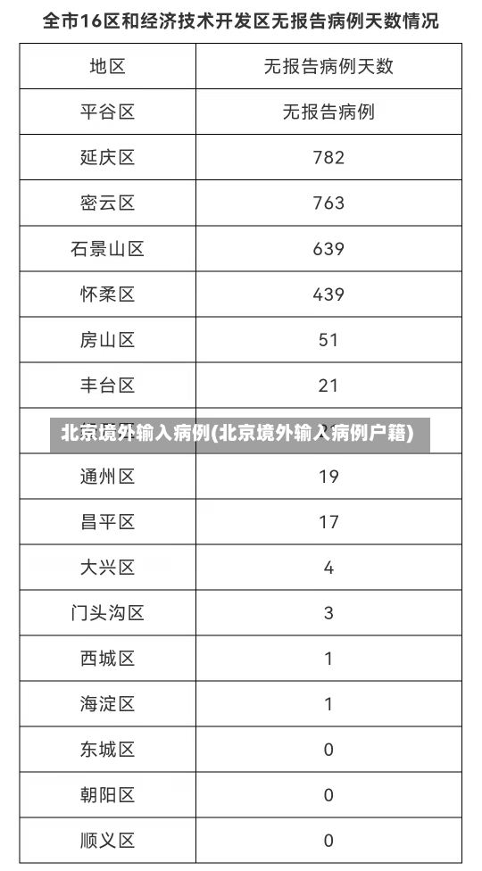 北京境外输入病例(北京境外输入病例户籍)-第2张图片-建明新闻