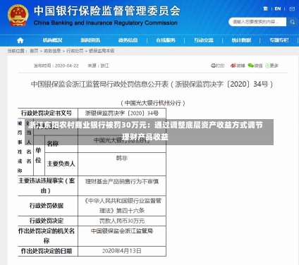 浙江东阳农村商业银行被罚30万元：通过调整底层资产收益方式调节理财产品收益-第1张图片-建明新闻