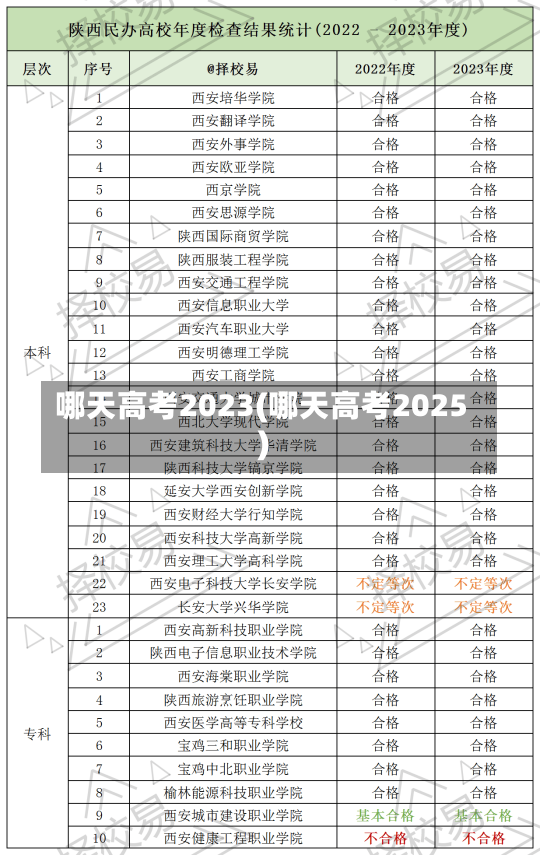 哪天高考2023(哪天高考2025)-第2张图片-建明新闻