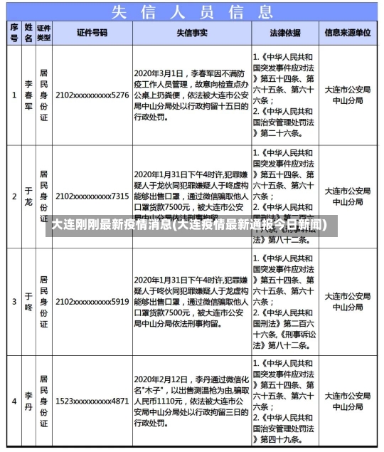 大连刚刚最新疫情消息(大连疫情最新通报今日新闻)-第1张图片-建明新闻