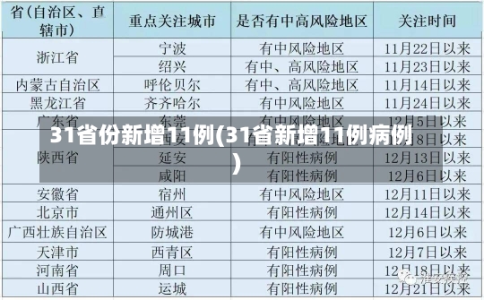 31省份新增11例(31省新增11例病例)-第2张图片-建明新闻